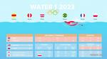 Current Water Polo Standings 2025 Overview