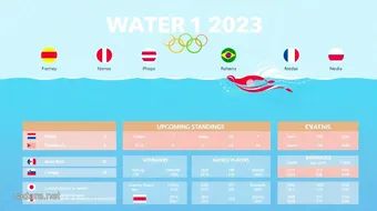 Current Water Polo Standings 2025 Overview